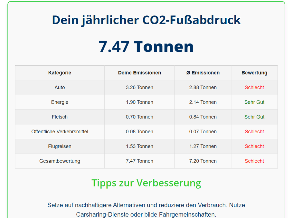 Eco Balance Calculator Plugin